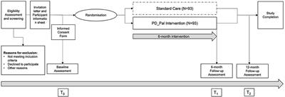 Advance Care Planning and Care Coordination for People With Parkinson's Disease and Their Family Caregivers—Study Protocol for a Multicentre, Randomized Controlled Trial